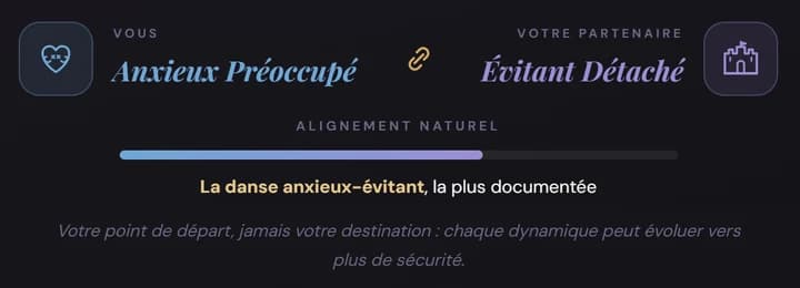 Analyse de couple de Love Insight : alignement naturel entre deux profils